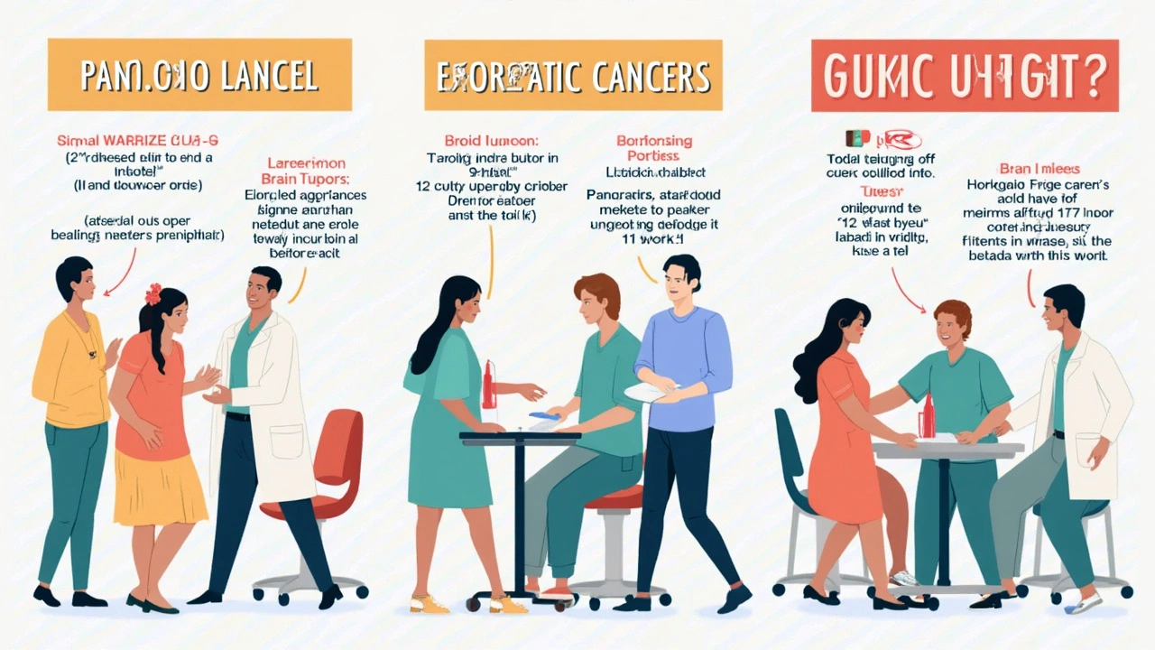 Other Runners-Up: Aggressive Cancers Explained